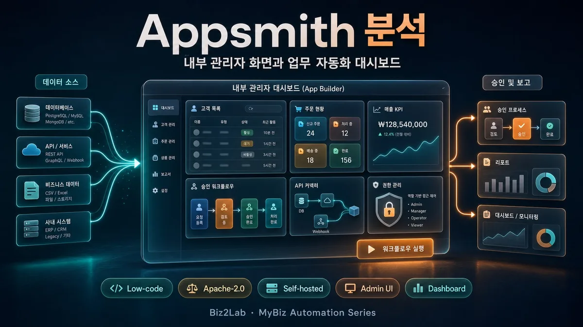 Appsmith를 내부 관리자 화면 자동화 관점에서 분석한 대표 이미지