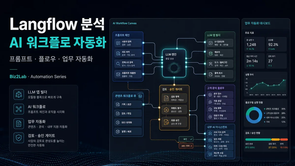 Langflow로 AI 워크플로와 LLM 앱 제작 흐름을 검토하는 대표 이미지