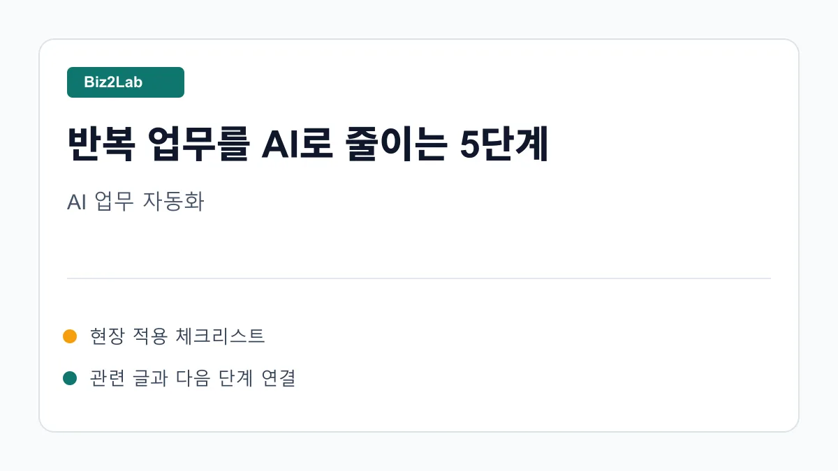 업무 자동화 우선순위를 점수화한 표
