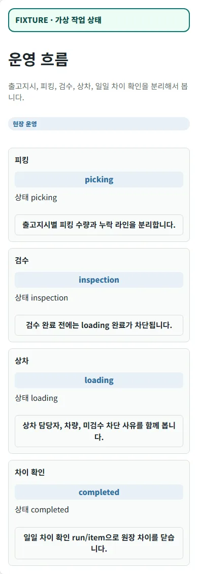 출고지시와 피킹, 검수, 상차 및 차이 확인을 별도 상태로 표시한 식자재 유통 WMS 화면