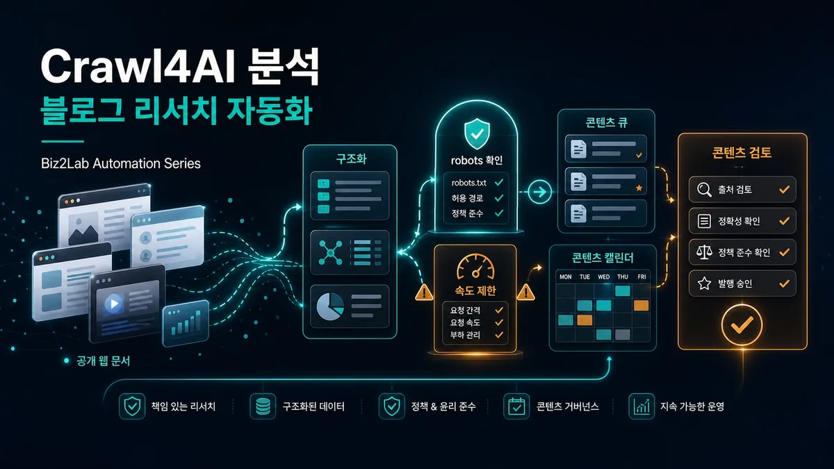 Crawl4AI를 블로그 리서치 자동화와 안전한 크롤링 게이트 관점에서 분석한 대표 이미지