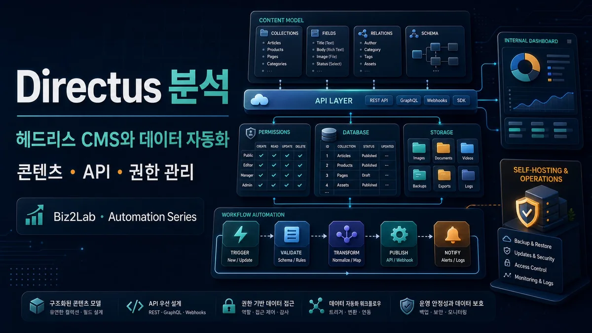 Directus로 headless CMS와 데이터 운영 포털을 검토하는 대표 이미지