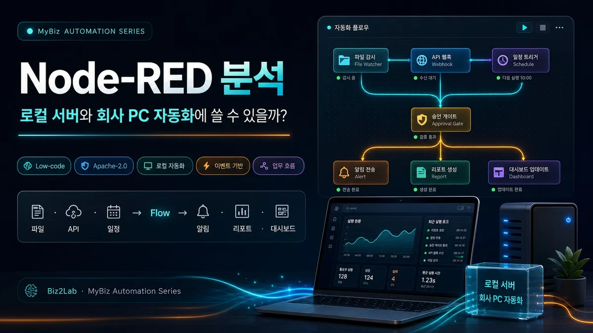 Node-RED를 로컬 서버 업무 자동화 관점에서 분석한 대표 이미지