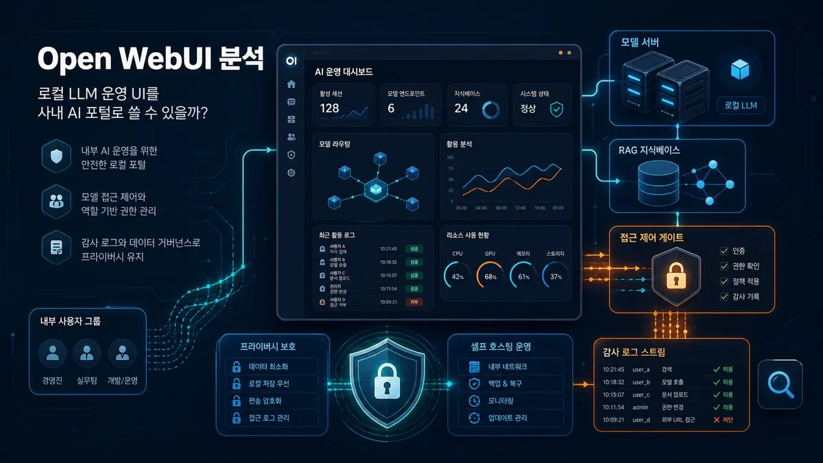 Open WebUI로 로컬 LLM 내부 AI 포털 운영을 검토하는 대표 이미지