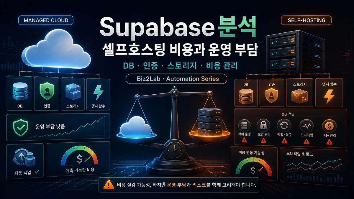Supabase self-hosting의 비용과 운영 부담을 비교하는 대표 이미지