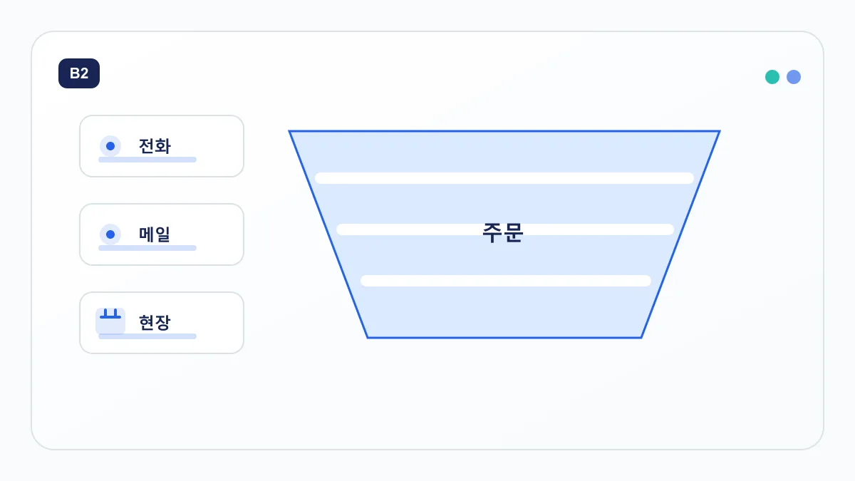 전화와 메일, 현장 요청을 하나의 거래처 주문 보드로 모으는 흐름